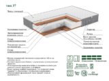 Матрас ЭОС Люкс Тип 37 — изображение 6