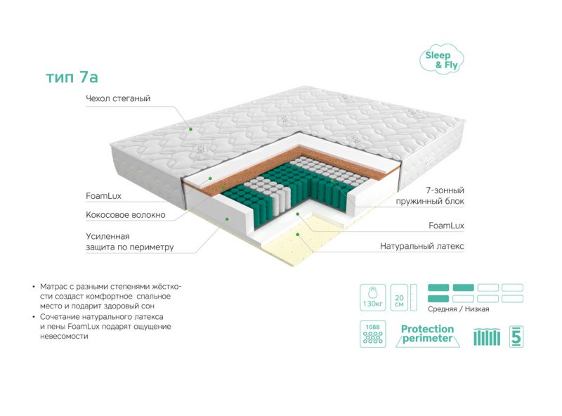 Матрас ЭОС Аспект Тип 7a